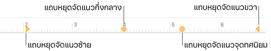 ไม้บรรทัดที่มีเครื่องหมายระยะขอบของการย่อหน้าซ้ายและขวา การเยื้องของบรรทัดแรก และแถบจัดแนวชิดซ้าย กลาง ทศนิยม และขวา