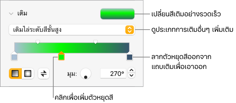 ตัวควบคุมสำหรับเติมวัตถุด้วยสี