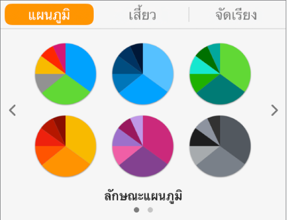 ลักษณะแผนภูมิในแถบแผนภูมิของแถบด้านข้างรูปแบบ