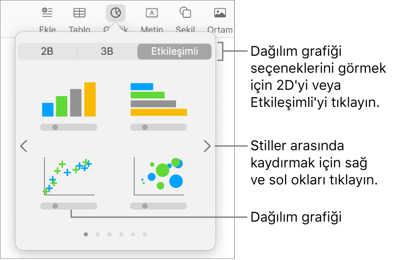 Dağılım grafiği seçeneğini gösteren grafik ekle menüsü.