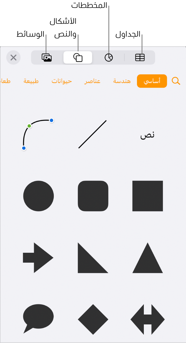 عناصر التحكم لإضافة كائن، مع الأزرار في الجزء العلوي لاختيار الجداول، والمخططات، والأشكال (بما في ذلك الخطوط، ومربعات النص) والوسائط.