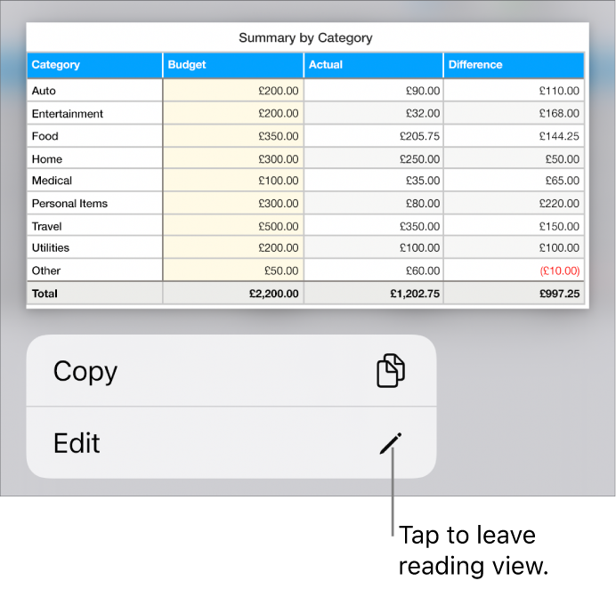 A table is selected, and below it is a menu with Copy and Edit buttons.