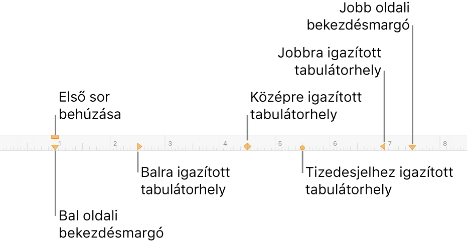 Vonalzó a bal és jobb margók, az első sor behúzása és a négyfajta tabulátorhely vezérlőivel.