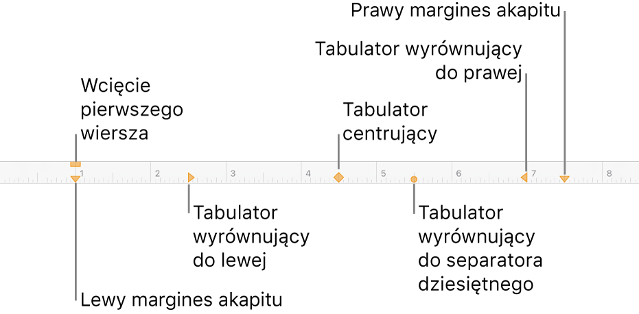 Linijka z narzędziami ustawiania lewego i prawego marginesu, wcięcie pierwszego akapitu oraz cztery rodzaje tabulatorów.