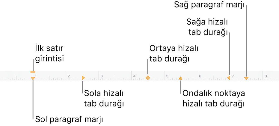 Sol ve sağ marjlar, ilk satır girintisi ve dört tür tab durağı için denetimleri gösteren cetvel.