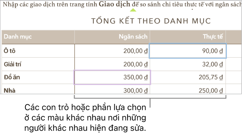 Các con trỏ và phần lựa chọn ở các màu khác nhau cho biết nơi những người khác đang sửa.