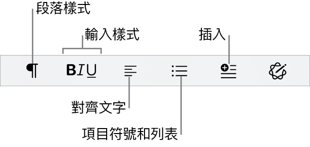 「快速格式」列顯示段落樣式、字體樣式、文字對齊、項目符號和列表，以及插入元件的圖像。