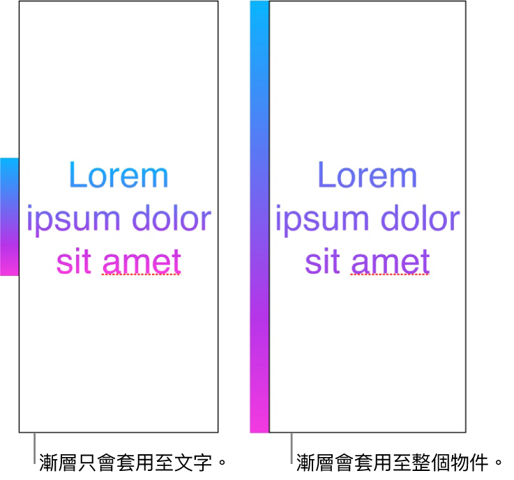 並排範例。第一個文字範例顯示：只對文字套用漸層，讓整段色譜顯示在文字中。第二個文字範例顯示：對整個物件套用漸層，因此文字中只顯示一部分的色譜。