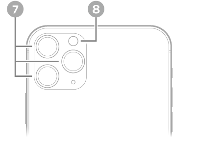 La vue arrière de l’iPhone 11 Pro Max. Les caméras arrière et le flash se trouvent en haut à gauche.