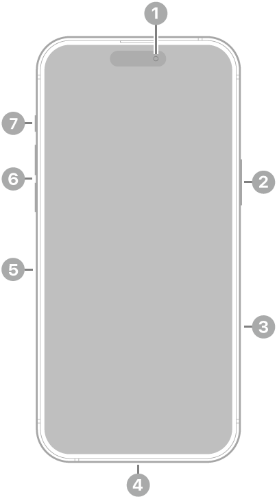 Tampilan depan iPhone 16 Pro Max. Kamera depan berada di tengah atas. Tombol samping berada di sisi kanan. Konektor Lightning berada di bagian bawah. Di sisi kiri, dari bawah ke atas, terdapat baki SIM, tombol volume, dan tombol Tindakan.