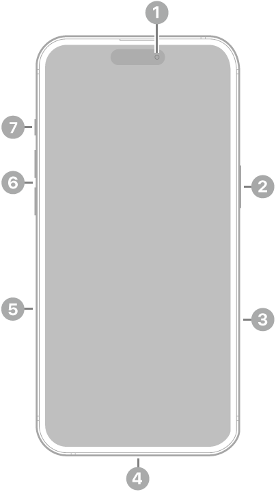 iPhone 16 Plus의 전면. 상단 중앙에 전면 카메라가 있음. 오른쪽에 측면 버튼이 있음. 하단에 Lightning 커넥터가 있음. 왼쪽에는 아래에서 위로 SIM 트레이, 음량 버튼 및 동작 버튼이 있음.