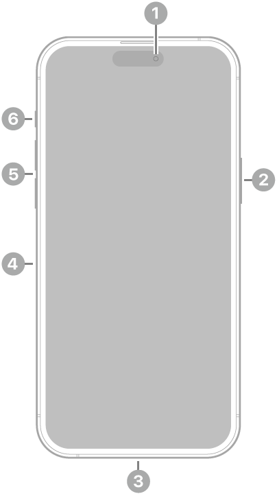 iPhone 14 Pro Max priekšpuses skats. Priekšējā kamera atrodas augšpusē pa vidu. Sānu poga atrodas labajā sānā. Lightning savienotājs atrodas apakšā. Kreisajā pusē no apakšas uz augšu ir SIM kartes turētājs, skaļuma pogas un slēdzis Ring/Silent.