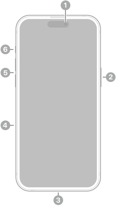 iPhone 15 Pro Max priekšpuses skats. Priekšējā kamera atrodas augšpusē pa vidu. Sānu poga atrodas labajā sānā. Lightning savienotājs atrodas apakšā. Kreisajā pusē no apakšas uz augšu ir SIM kartes turētājs, skaļuma pogas un poga Action.