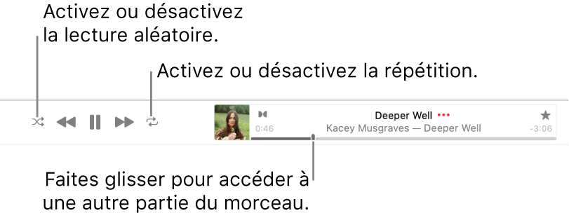 La partie supérieure d’Apple Music avec un morceau en cours de lecture. Les commandes de lecture se trouvent tout à gauche. Le bouton « Ordre aléatoire » se trouve à gauche des commandes de lecture et le bouton Répéter à droite des commandes. Faites glisser la tête de lecture dans la barre de progression pour accéder à une autre partie du morceau.
