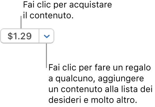 Pulsante che visualizza un prezzo. Fai clic sul prezzo per acquistare l’elemento. Fai clic sulla freccia accanto al prezzo per regalare l’elemento a un amico, aggiungerlo alla tua lista dei desideri e molto altro.