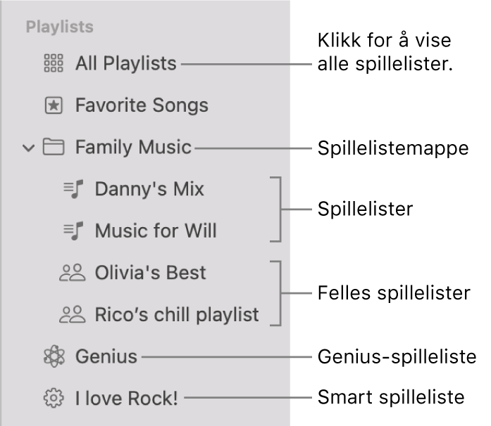 Musikk-sidepanelet som viser de forskjellige spillelistetypene: Favorittsanger, Genius, smarte og vanlige spillelister. Klikk på Alle spillelister for å vise alle.