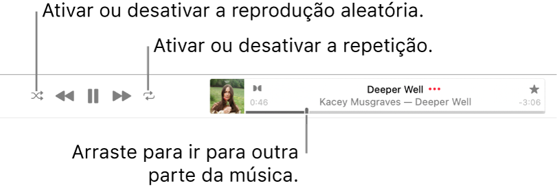 A parte superior de Apple Music com uma música a ser reproduzida. Os controlos de reprodução encontram‑se à esquerda. O botão “Aleatório” encontra‑se à esquerda dos controlos de reprodução e o botão “Repetir” está à direita dos controlos. Arraste o cursor de reprodução para ir para uma parte diferente da música.