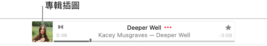 橫幅左方的專輯插圖顯示播放中的歌曲。