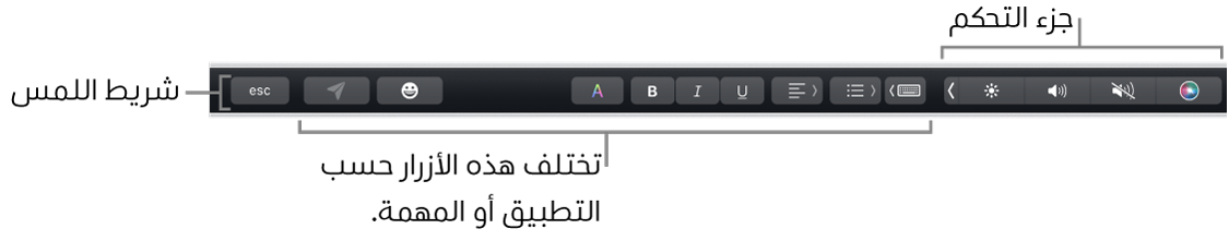 شريط اللمس عبر الجزء العلوي من لوحة المفاتيح، يعرض جزء التحكم المطوي على اليسار، والأزرار التي تختلف باختلاف التطبيق أو المهمة.