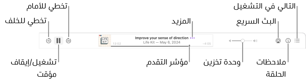 الجزء العلوي من نافذة البودكاست، تظهر به حلقة قيد التشغيل وعناصر التحكم في التشغيل: تخطي للخلف، وإيقاف مؤقت، وتخطي للأمام، ومؤشر التقدم، والمزيد، ومستوى الصوت، والبث السريع، وملاحظات الحلقة، و يجري تشغيل التالي.