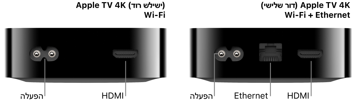 מבט מאחור על Apple TV 4K (דור שלישי) WiFi ו-WiFi + Ethernet עם פירוט השקעים