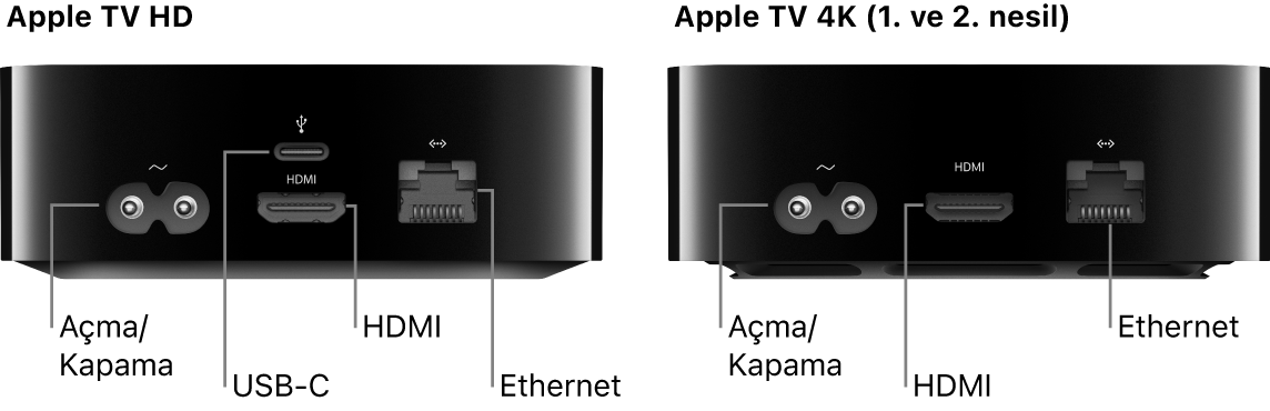 Kapıları gösterilen Apple TV HD ve 4K (1. ve 2. nesil) modellerinin arkadan görünümü