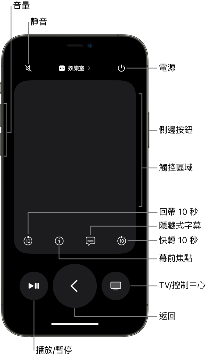 iPhone 上的「遙控器」App，顯示音量、播放、電源等按鈕