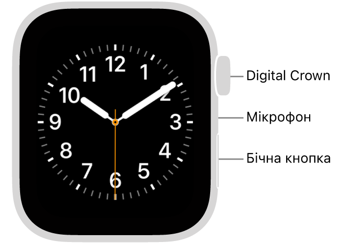 Передня панель Apple Watch Series 6 із відображенням циферблата на дисплеї та розташованими згори донизу коронкою Digital Crown, мікрофоном і бічною кнопкою на бічній панелі годинника.