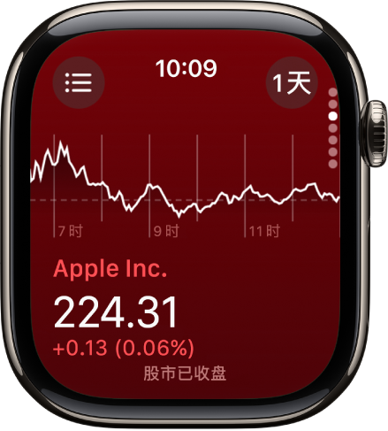 “股市” App 中，一只股票的信息。屏幕中间出现的大图形显示股票在一个月内的表现。