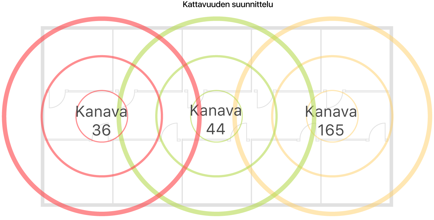 Esimerkki kattavuudeltaan sopivan Wi-Fi-verkon suunnittelusta.