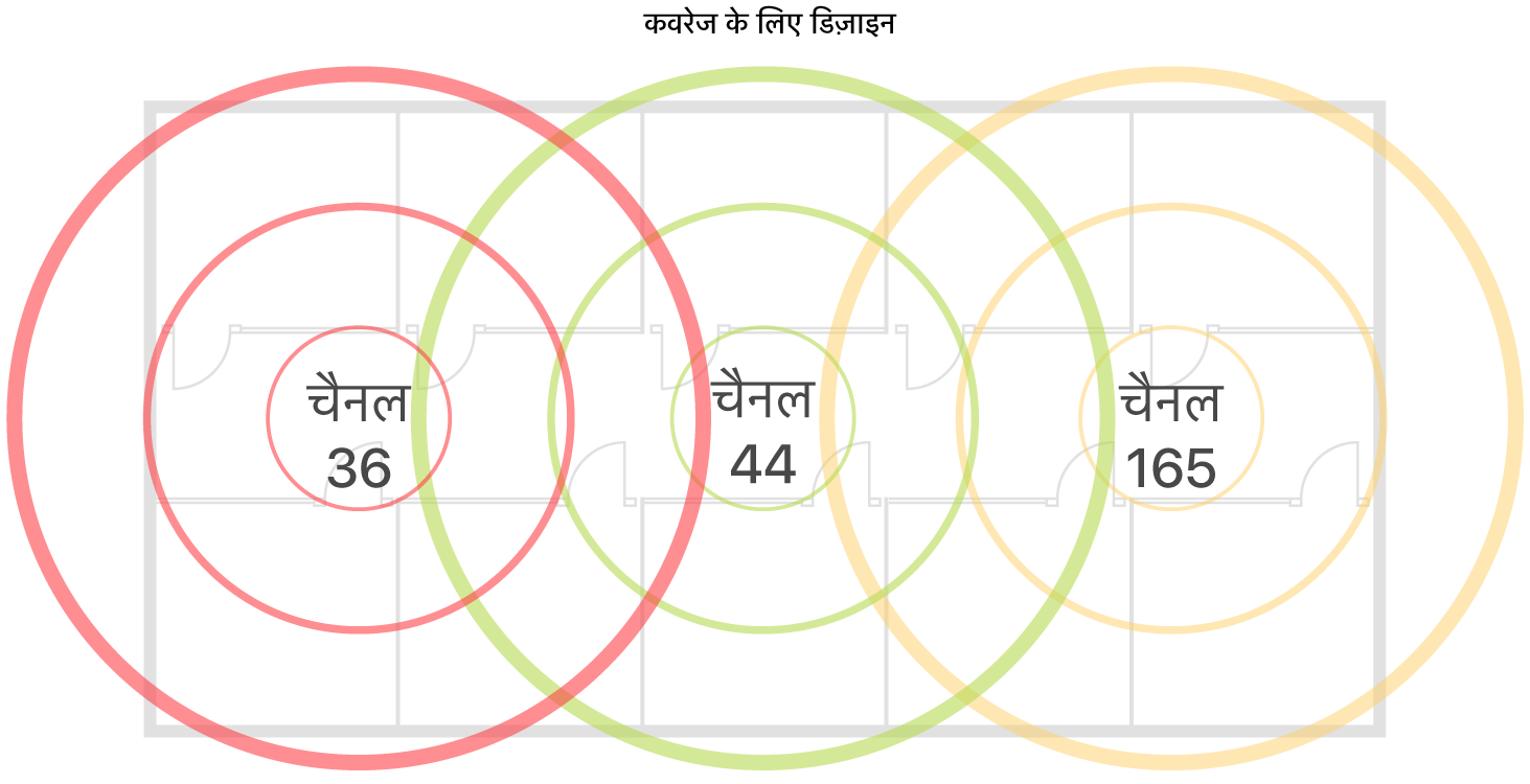 कवरेज के लिए वाई-फ़ाई डिज़ाइन का उदाहरण।