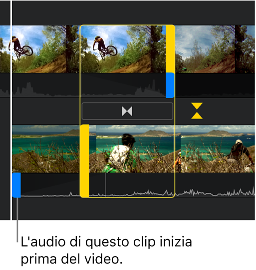 L’editor precisione che mostra uno split editing nella timeline, con l’audio del secondo clip che inizia prima del suo video.