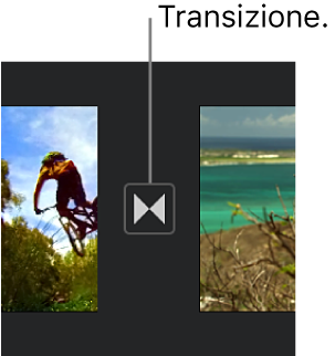 Un’icona che indica una transizione tra due clip nella timeline.