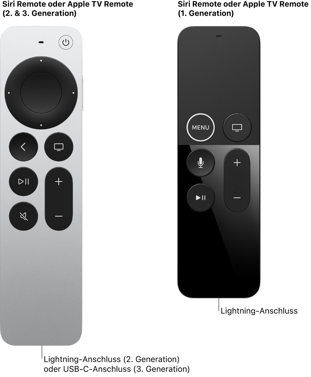 Abbildung einer Siri Remote/Apple TV Remote (2.Generation) sowie einer Siri Remote/Apple TV Remote (1. Generation) mit ihren Ladeanschlüssen.