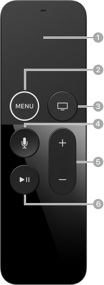 El mando a distancia Siri o Apple TV Remote (1.ª generación) con los botones etiquetados.