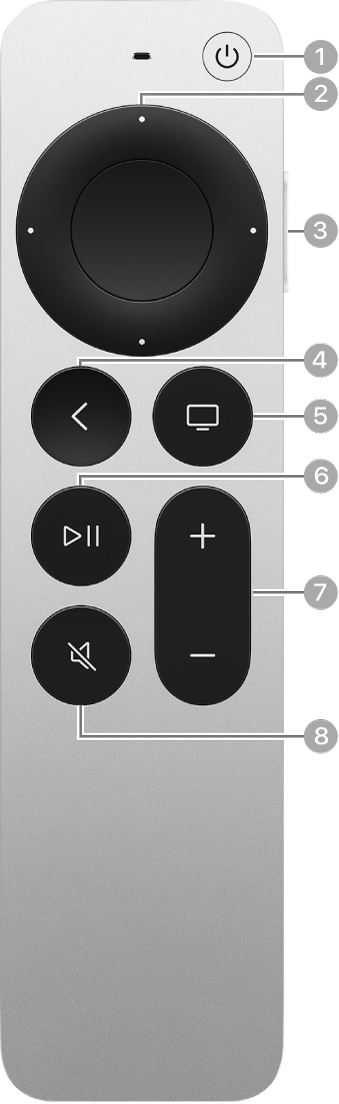 Siri Remote‑ tai Apple TV Remote (2. ja 3. sukupolvi) ‑kaukosäätimen painikkeiden nimet.