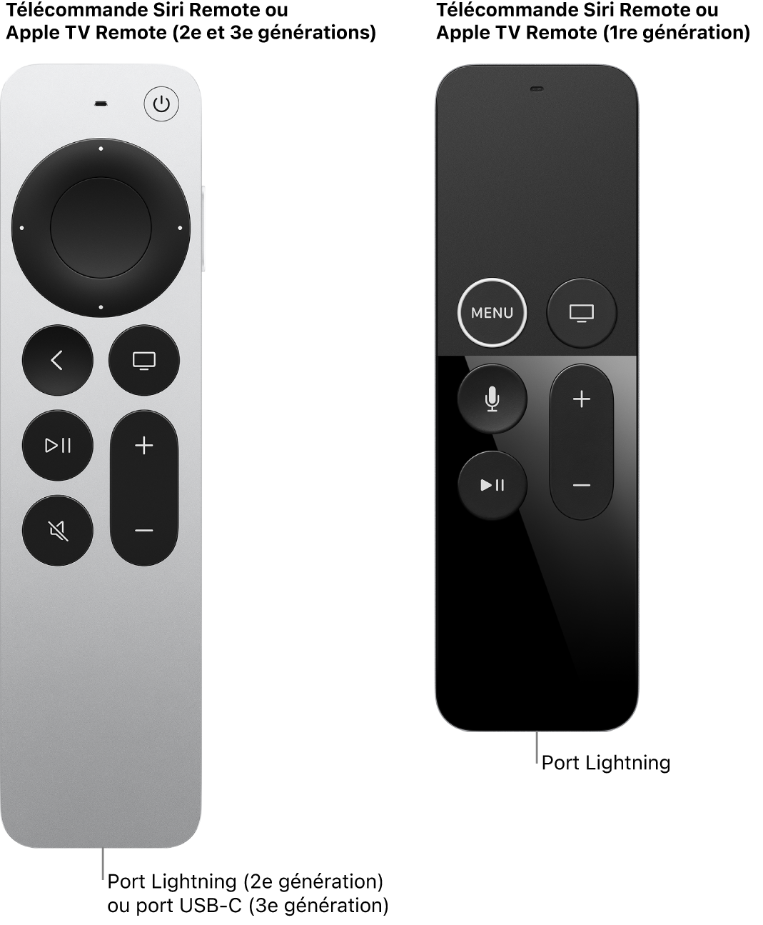 Image d’une télécommande Siri Remote/Apple TV (2e génération) et d’une télécommande Siri Remote/Apple TV (1re génération) présentant les ports de charge.