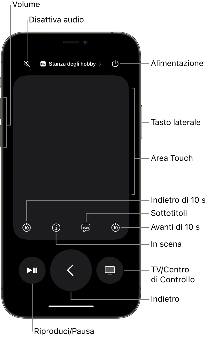 L’app Remote su un iPhone, con i pulsanti per volume, riproduzione, accensione e altro.