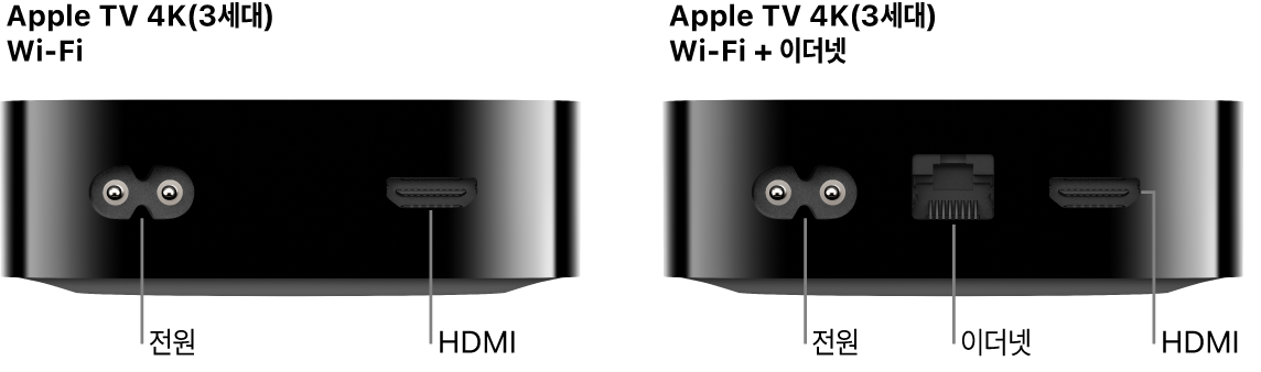 포트가 표시된 Apple TV 4K(3세대) Wi-Fi 및 Wi-Fi+이더넷 후면