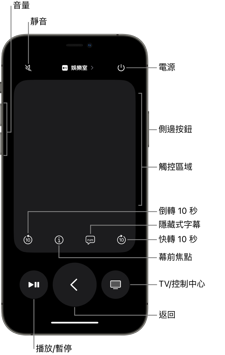 iPhone 上的「遙控器」App，顯示音量、播放、電源等按鈕