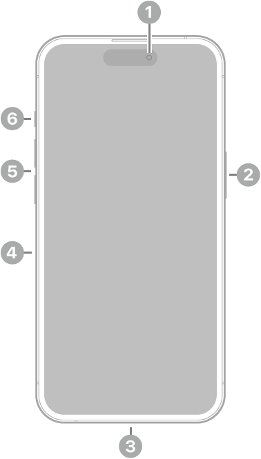 iPhone 14 Pro set forfra. Kameraet på forsiden er øverst i midten. Sideknappen er på højre side. Lightning-stikket er i bunden. Fra nederst til øverst på venstre side er SIM-bakken, lydstyrkeknapperne og kontakten Ring/Lydløs.