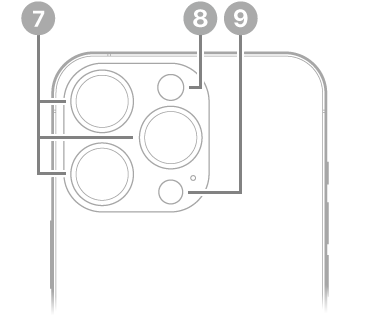 iPhone 14 Pro set bagfra. Kameraerne på bagsiden, blitzen og LiDAR-scanneren er øverst til venstre.