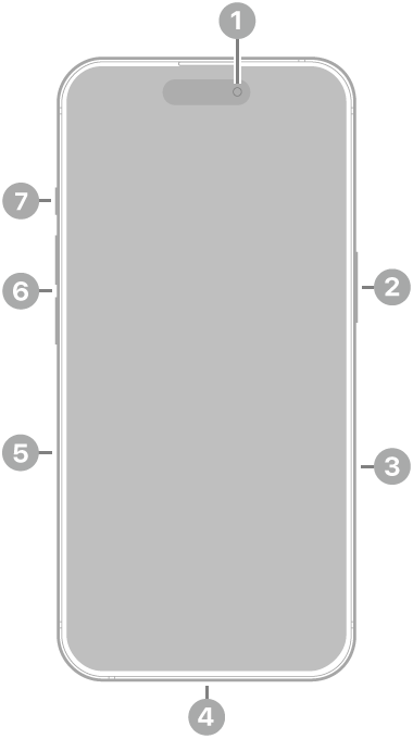 El frente del iPhone 16 Pro. La cámara frontal está en la parte superior central. El botón lateral está en el lateral derecho. El conector Lightning está en la parte inferior. En el lateral izquierdo, de abajo a arriba, se encuentran la bandeja de la tarjeta SIM, los botones de volumen y el botón de acción.