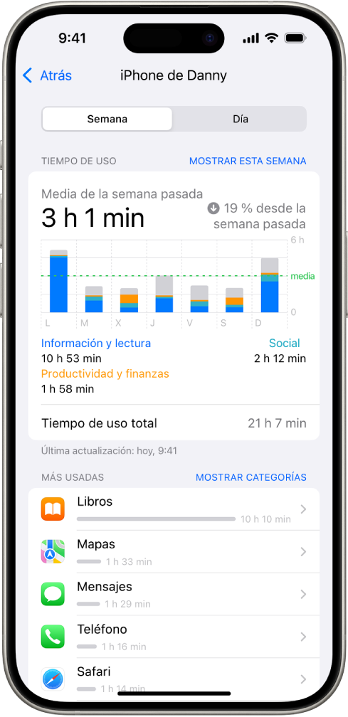 Informe semanal de tiempo de uso, con la cantidad de tiempo total dedicada a apps, por app y por categoría.