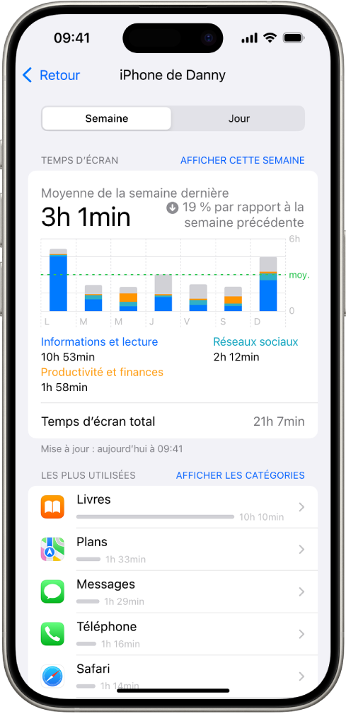 Rapport hebdomadaire de « Temps d’écran » montrant le temps total passé sur des apps, par app et par catégorie.