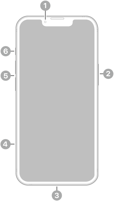 La vue de face de l’iPhone 14. La caméra avant se trouve en haut au centre. Le bouton latéral est situé sur le côté droit. Le connecteur Lightning se trouve en bas. Sur le côté gauche, de bas en haut, se trouvent le support pour carte SIM, les boutons de volume et le bouton Sonnerie/Silence.