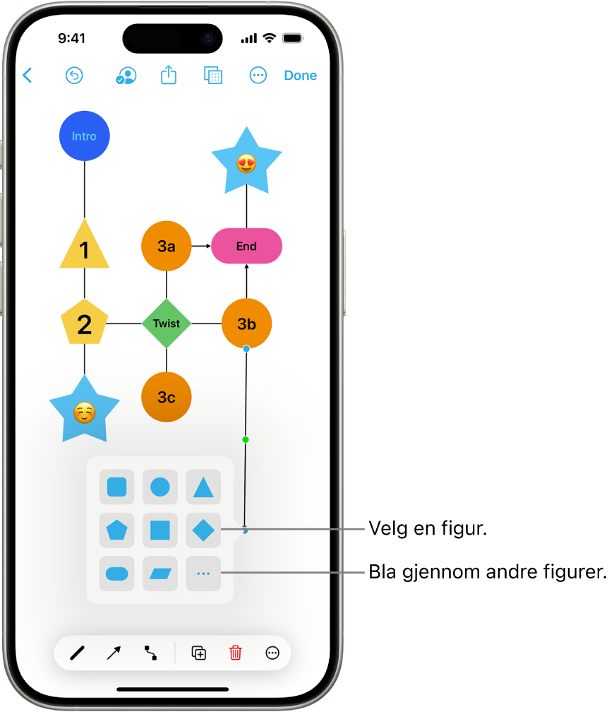 Et diagram hvor en ny figur blir lagt til.