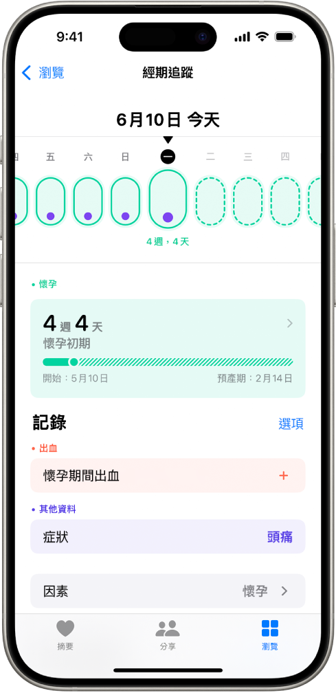 「經期追蹤」畫面最上方顯示懷孕時間列。淡綠色橢圓形和紫色圓點標記時間列上的前 5 天。虛線綠色橢圓形標記時間列上的其他天。時間列下方為懷孕摘要，顯示懷孕週數、開始日期和預產期。懷孕摘要下方選項可加入懷孕期間出血、症狀等資訊。