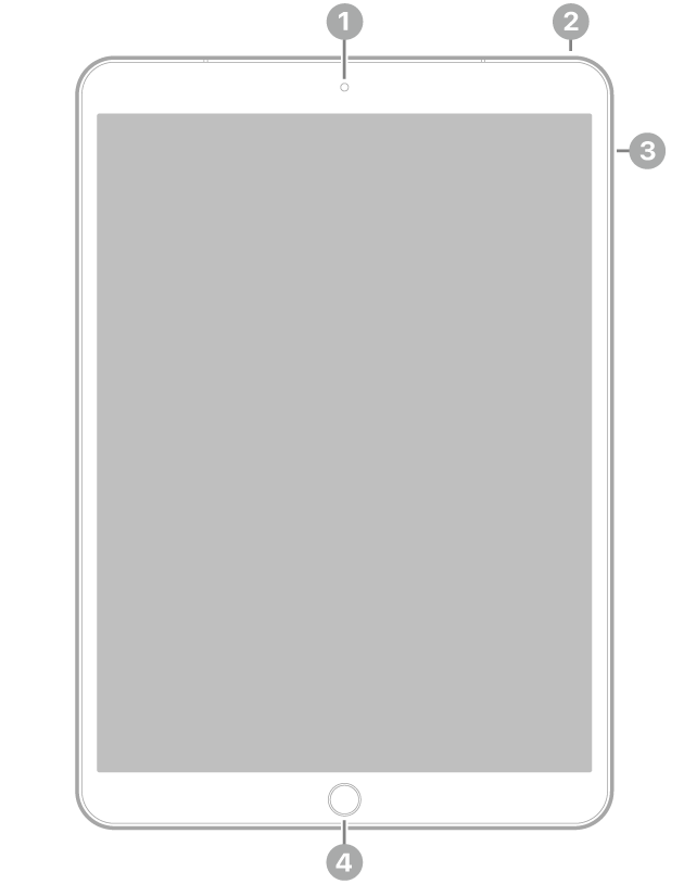 Изглед отпред на iPad Air с надписи за предната камера горе в средата, горния бутон горе вдясно, бутоните за силата на звука вдясно и бутона Начало/Touch ID долу в средата.
