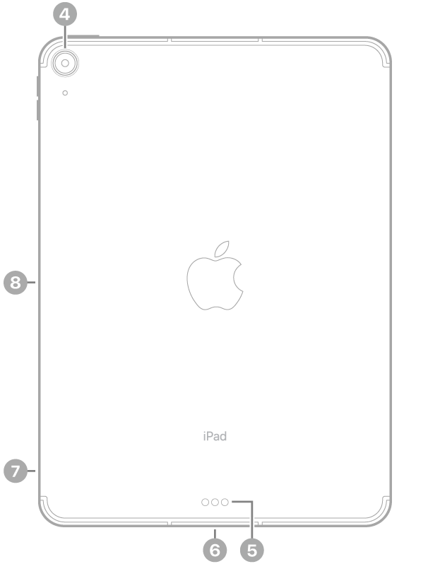 Die Rückansicht des iPad Air mit Hinweisen auf die rückseitige Kamera links oben, den Smart Connector und den USB-C-Anschluss unten in der Mitte, das SIM-Fach (Wi-Fi + Cellular) links unten und den magnetischen Anschluss für den Apple Pencil an der linken Seite.